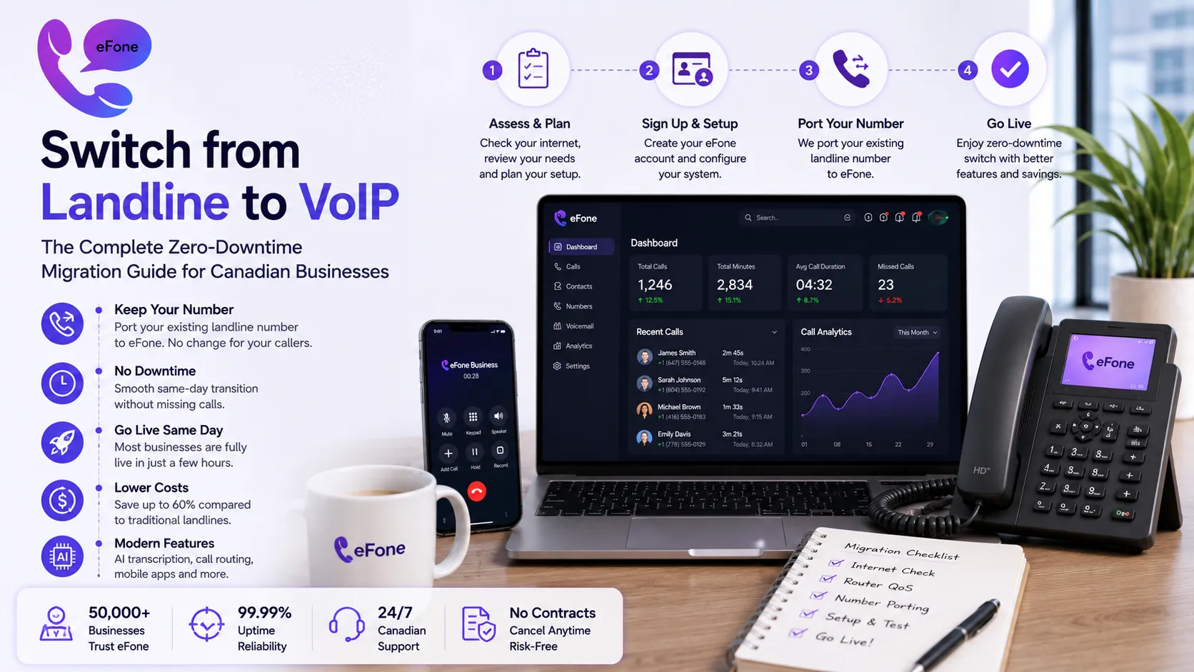 Switch from landline to VoIP migration checklist showing number porting and zero downtime